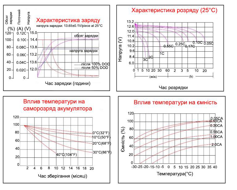 гелевий акумулятор 12V-120Ah Toyama NPG