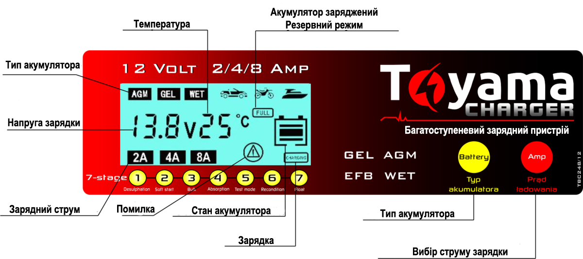 зарядне для акумуляторів