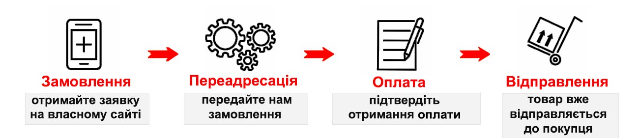 дропшипінг акумуляторів Toyama