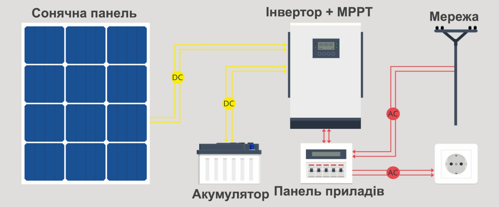 сонячний інвертор Qoltec в купити Україні